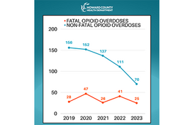 opioid overdose data graph