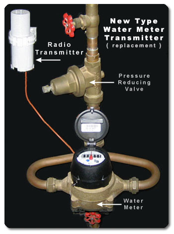 Transmitter Types
