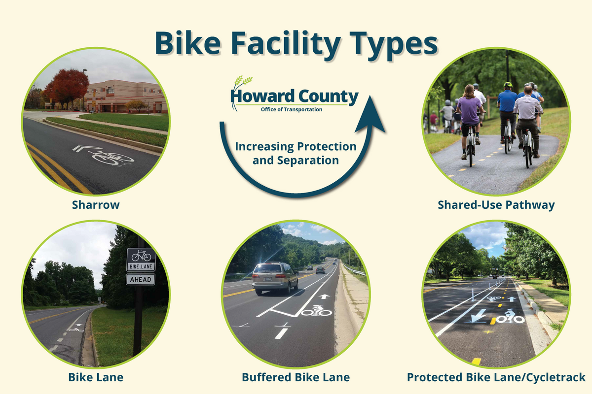 A graphic showing the many types of public bike facilities