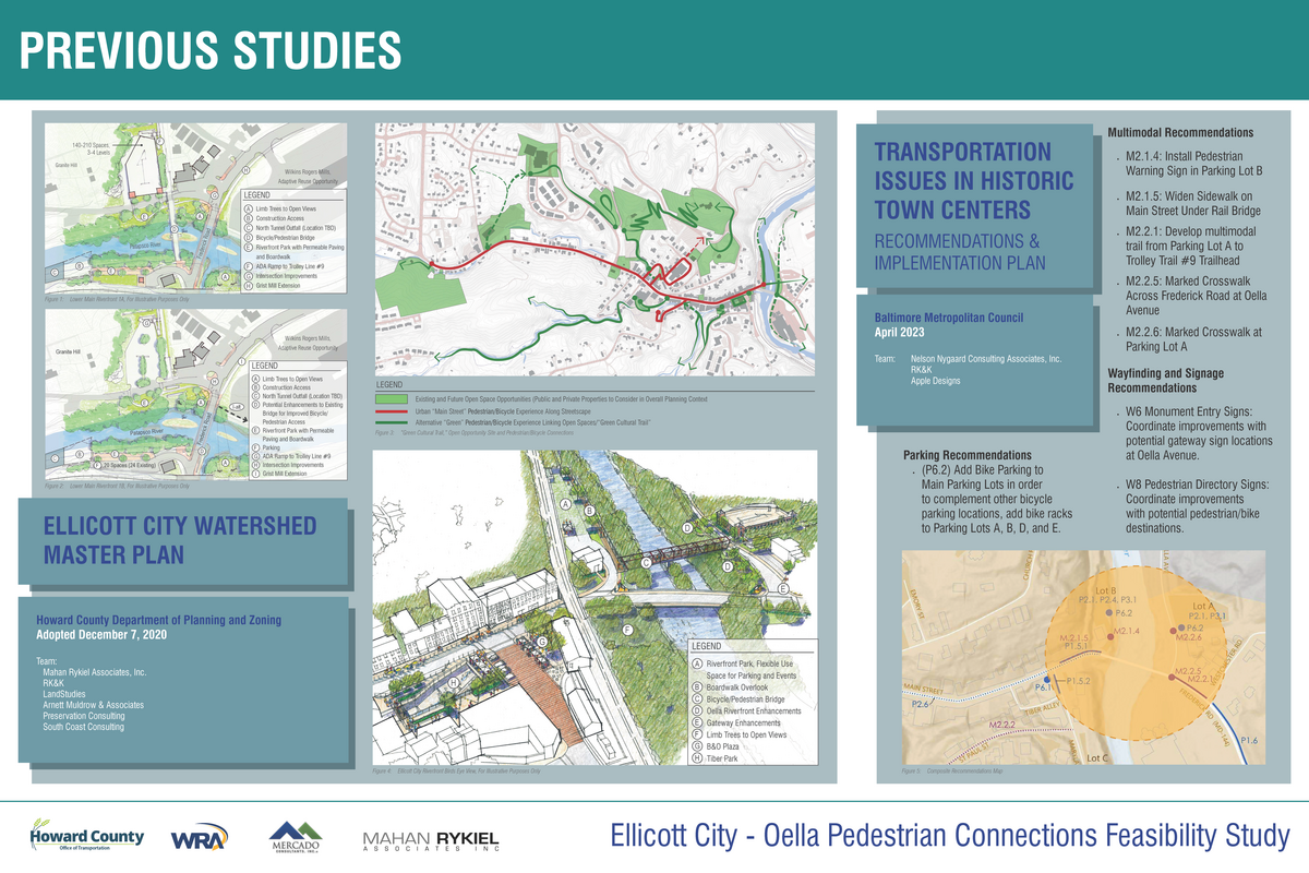 Ellicott City-Oella Study Pop-up Event Previous Studies Board