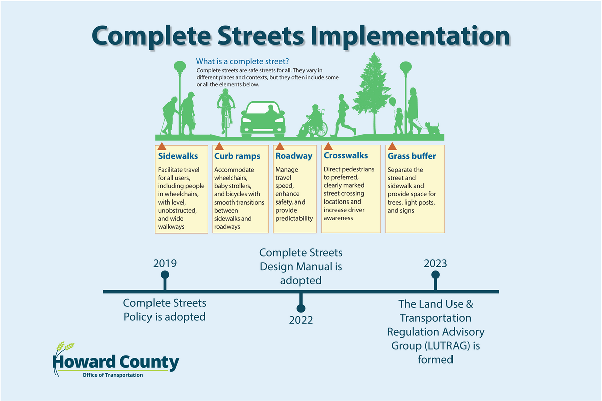 2024 TOH Complete Streets Board FINAL