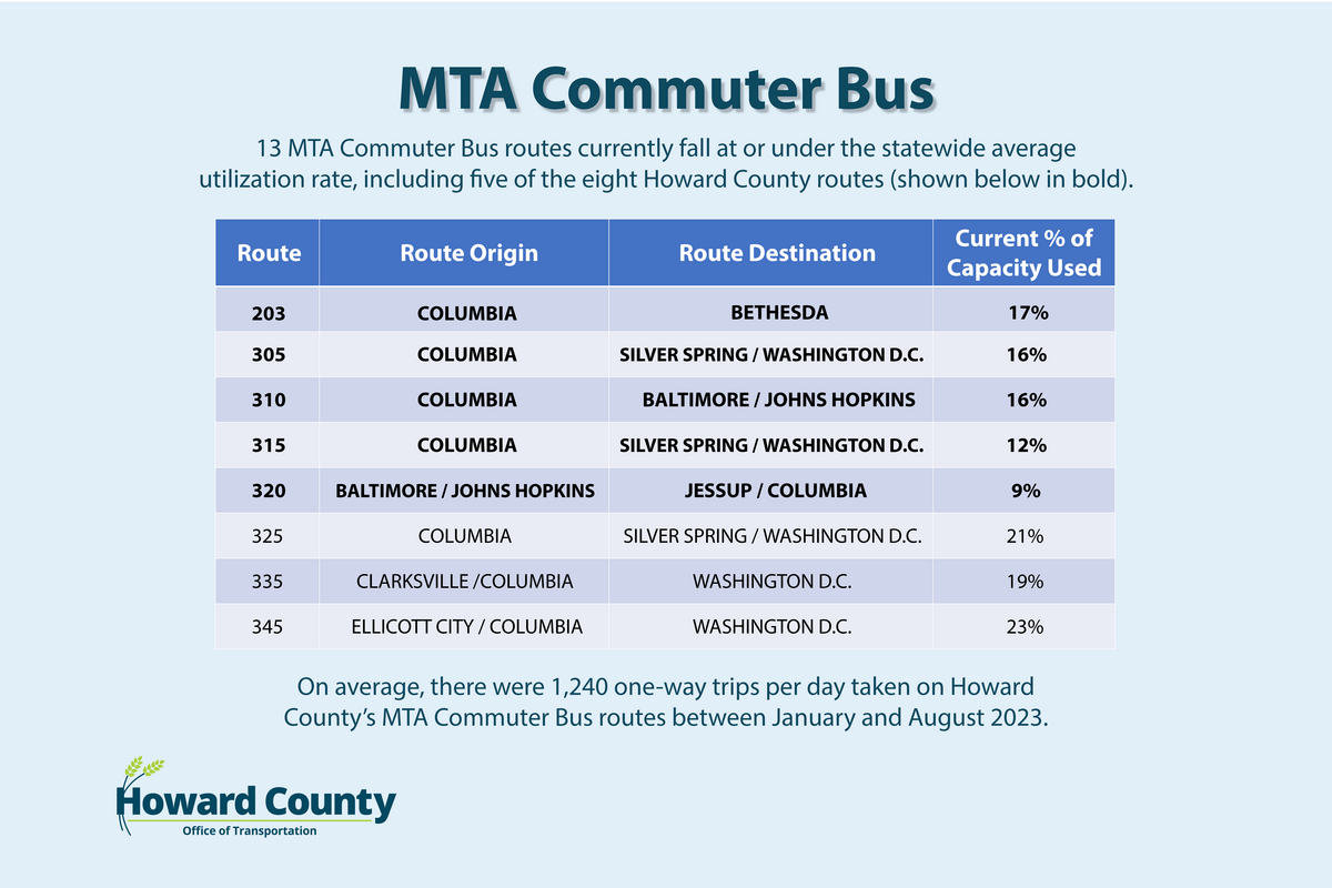 2024 TOH MTA Commuter Bus Board FINAL