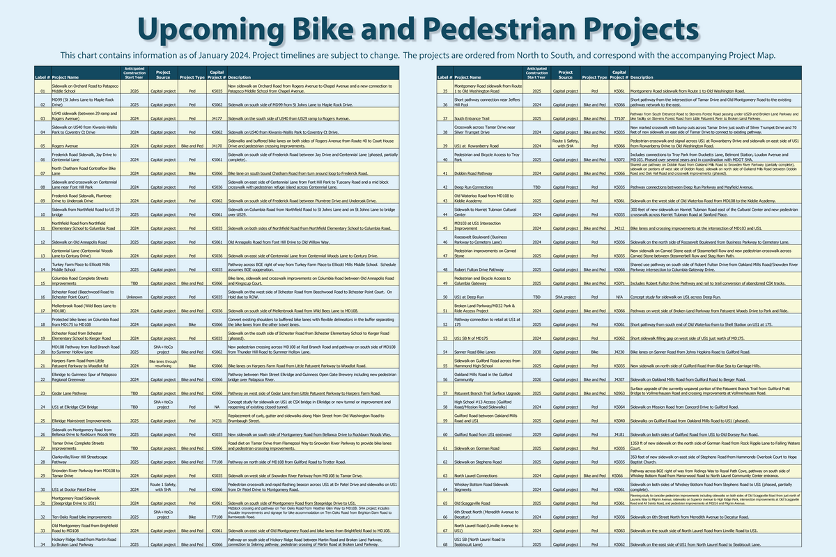 2024 TOH Bike Ped Project Map and List for TOH Survey_Page_2