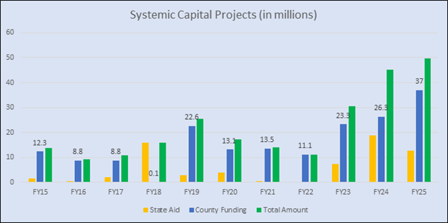 Howard County Executive Calvin Ball Advances Long-Awaited School Capital Projects