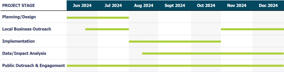 CSLA Project Timeline v2