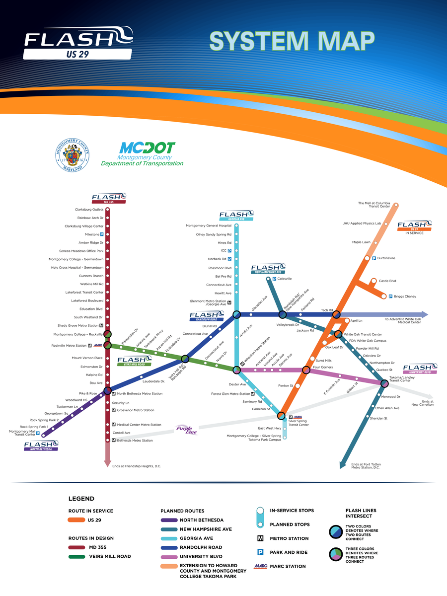 Flash Meeting - System Map