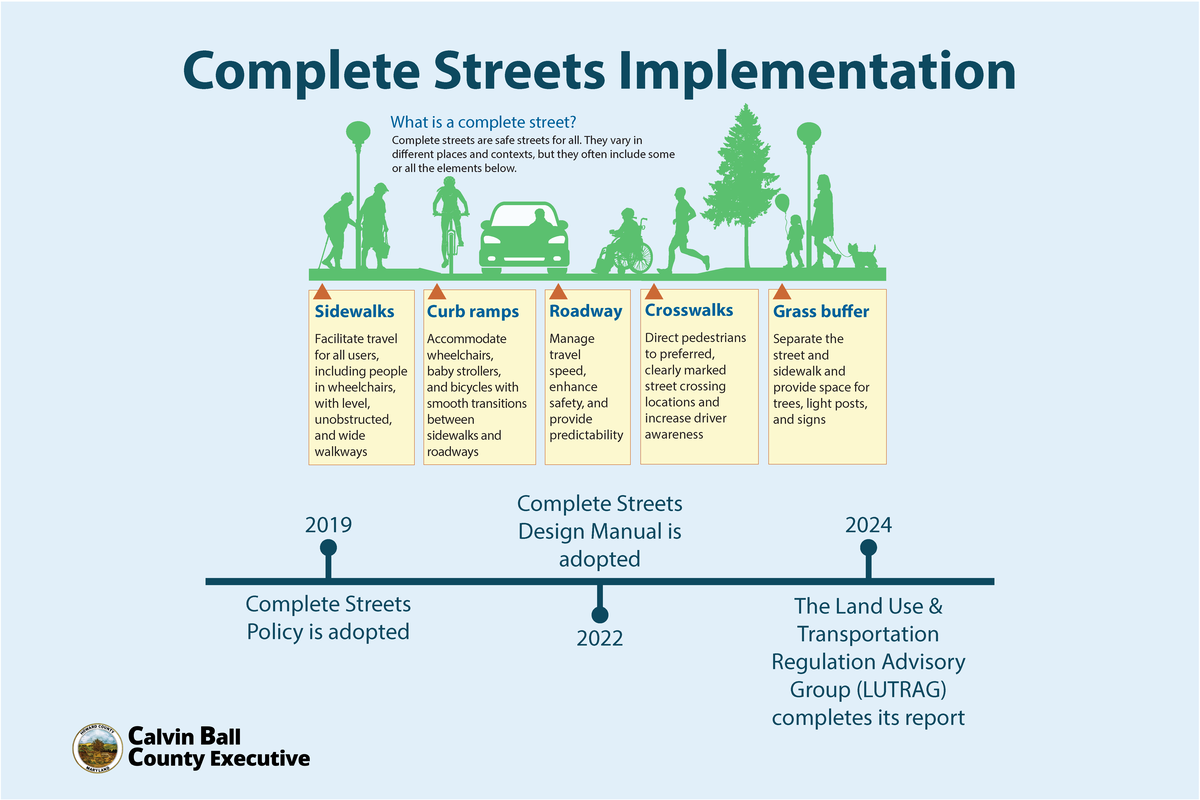 2025 TOH Board - Complete Streets