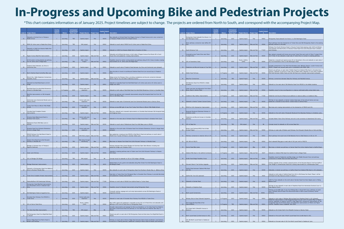 2025 TOH Board - Bike and Pedestrian Project Reference Board