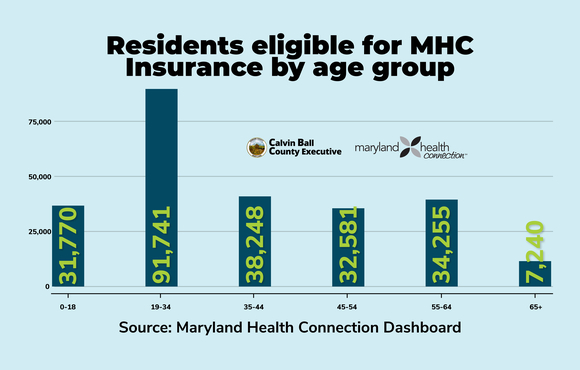 Health Insurance Enrollment