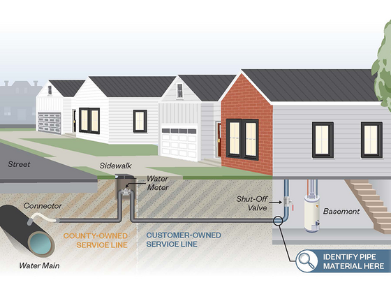 A graphic showing how to locate the service line attached to your home.