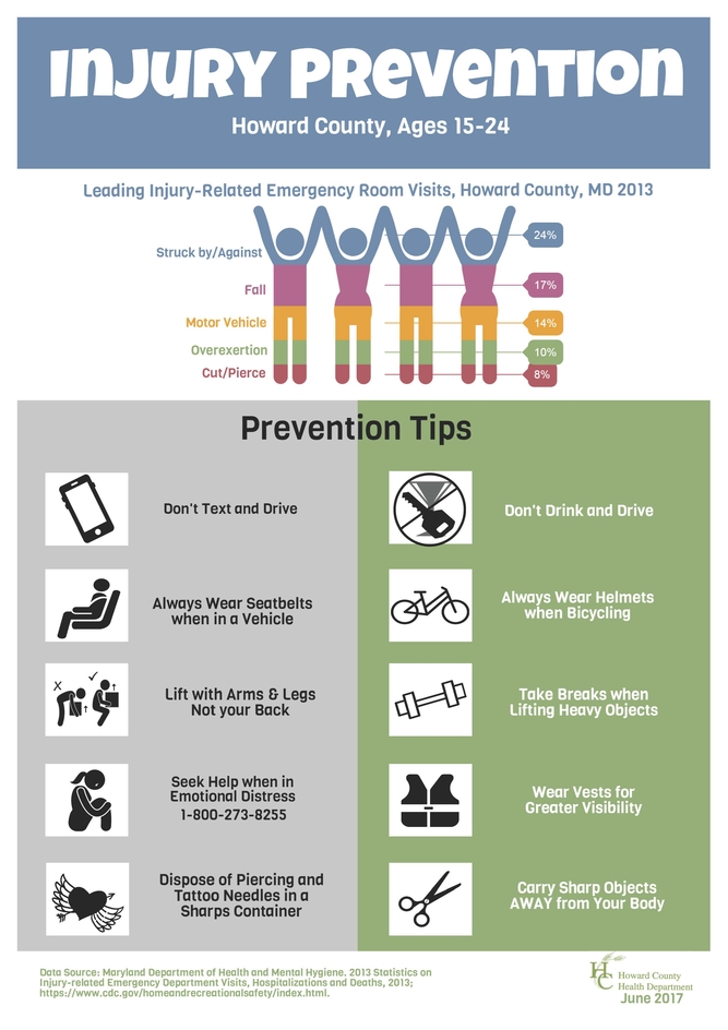 Injury Prevention Infographic (15-24)