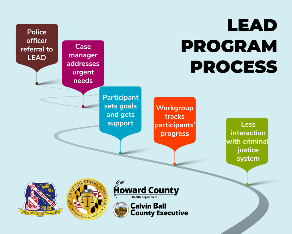 LEAD Program Process
