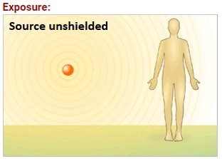 Radiation Exposure Graphic