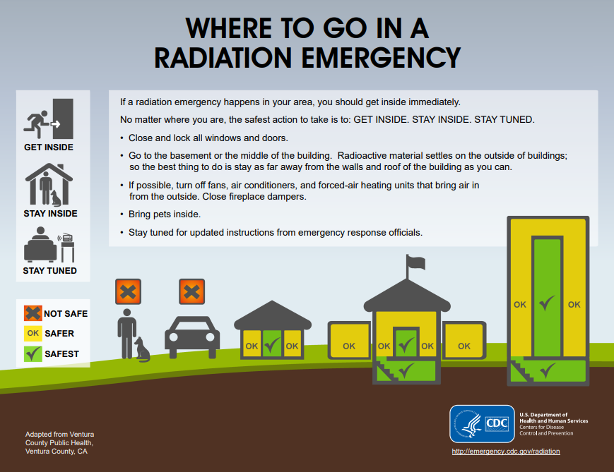 Where to go in a radiation emergency infographic. Source: CDC