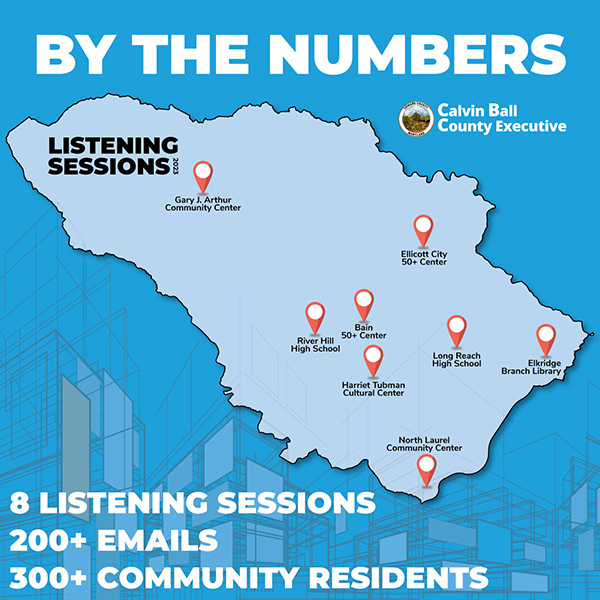Listening Session Locations