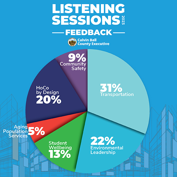 Listening Sessions graphic