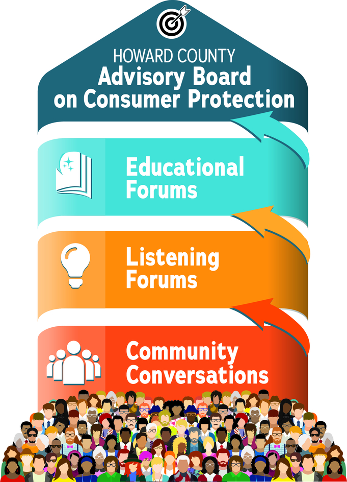 Advisory Board graphic