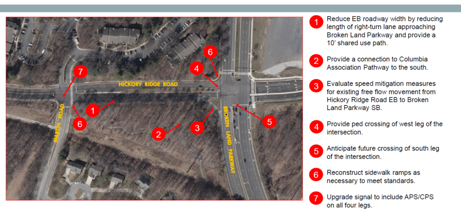 the review of scope for Hickory Ridge pathway project