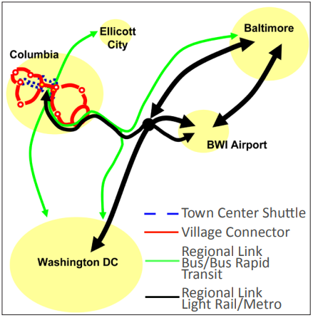 Downtown Columbia Future Regional Connections Diagram