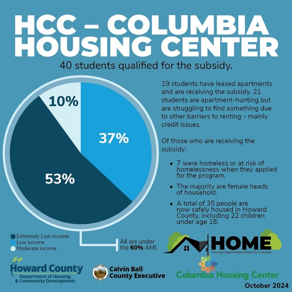 HCC Progress 2024