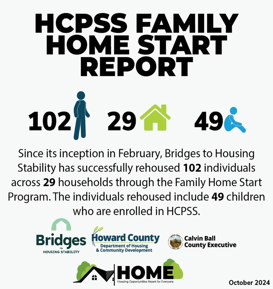 HCPSS progress 2024